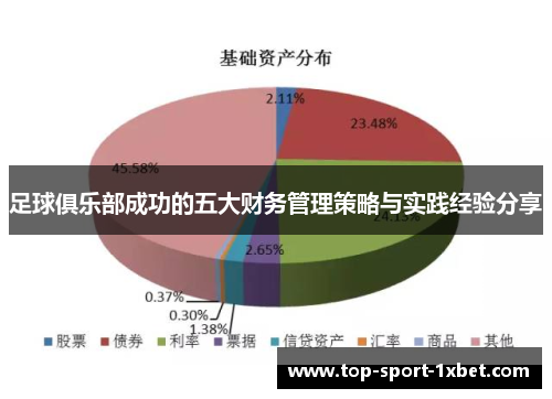 足球俱乐部成功的五大财务管理策略与实践经验分享 足球俱乐部成功的五大财务管理策略与实践经验分享
