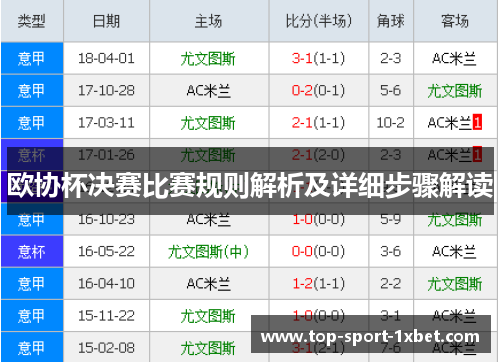 欧协杯决赛比赛规则解析及详细步骤解读 欧协杯决赛比赛规则解析及详细步骤解读