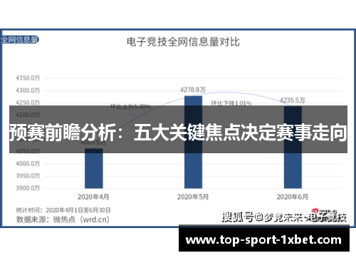 预赛前瞻分析:五大关键焦点决定赛事走向 预赛前瞻分析:五大关键焦点决定赛事走向