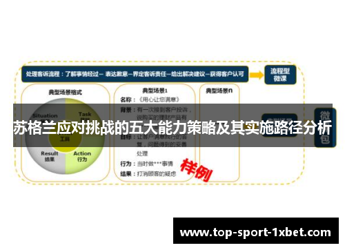 苏格兰应对挑战的五大能力策略及其实施路径分析