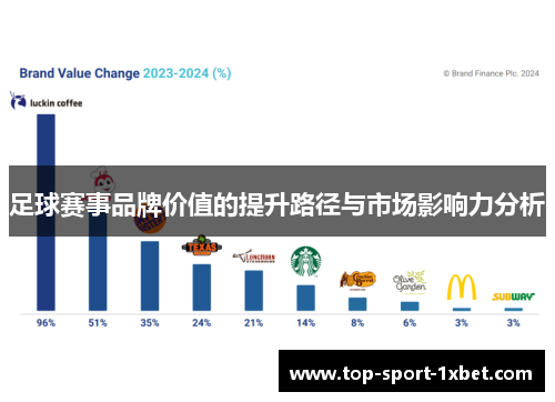 足球赛事品牌价值的提升路径与市场影响力分析