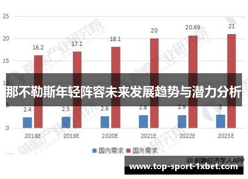 那不勒斯年轻阵容未来发展趋势与潜力分析 那不勒斯年轻阵容未来发展趋势与潜力分析