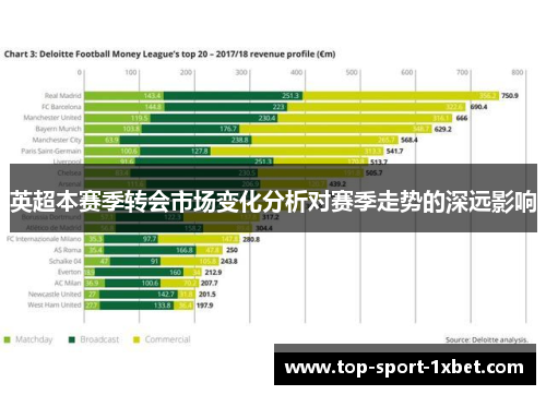 英超本赛季转会市场变化分析对赛季走势的深远影响 英超本赛季转会市场变化分析对赛季走势的深远影响