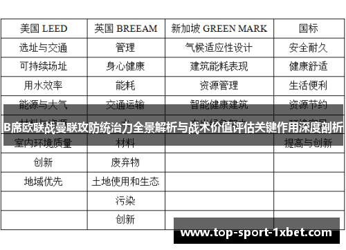 B席欧联战曼联攻防统治力全景解析与战术价值评估关键作用深度剖析 B席欧联战曼联攻防统治力全景解析与战术价值评估关键作用深度剖析