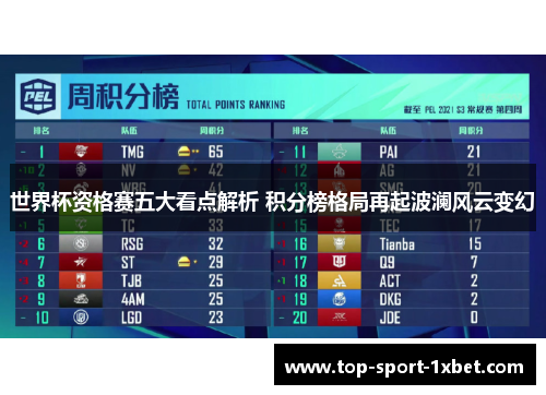 世界杯资格赛五大看点解析 积分榜格局再起波澜风云变幻