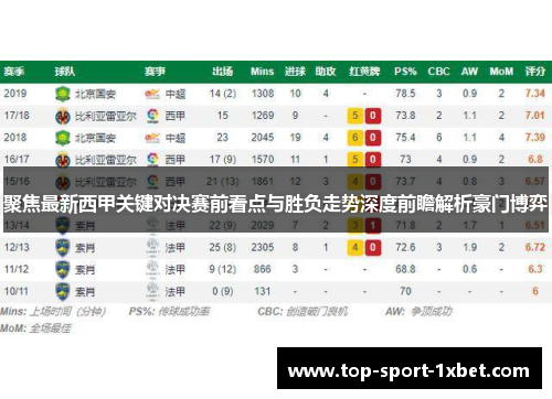聚焦最新西甲关键对决赛前看点与胜负走势深度前瞻解析豪门博弈