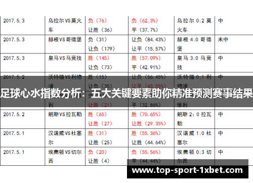 足球心水指数分析：五大关键要素助你精准预测赛事结果