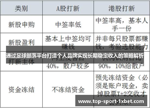 通过足球部落平台打造个人品牌实现长期稳定收入的策略解析