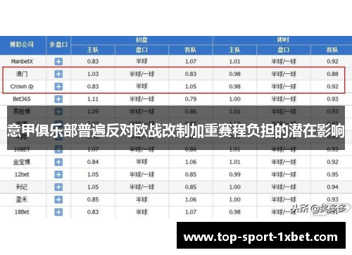 意甲俱乐部普遍反对欧战改制加重赛程负担的潜在影响